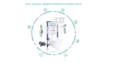 Geberit Eco design principa apļa attēls ar produkta dzīves cikla posmiem (© Geberit)