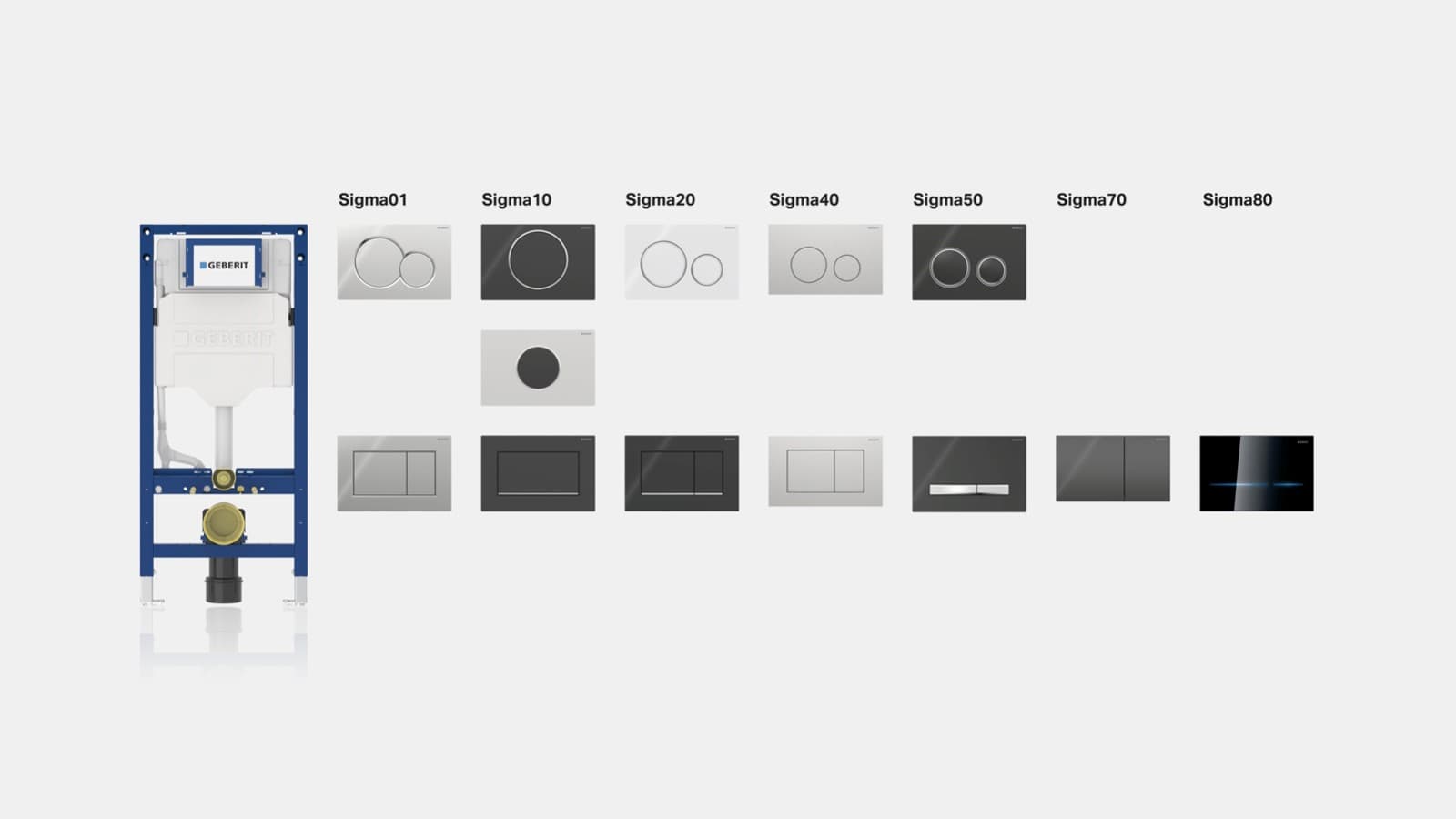 Geberit Sigma skalošanas sistēma Geberit Sigma skalošanas sistēma